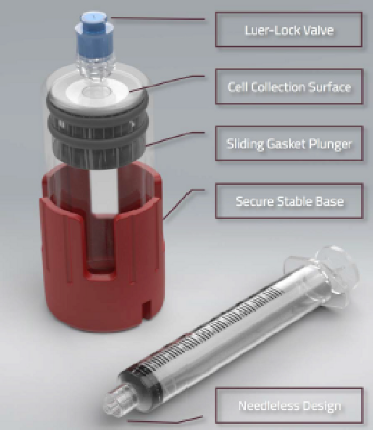 Anatomia del sistema KeyPRP